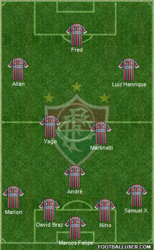 Fluminense FC Formation 2021