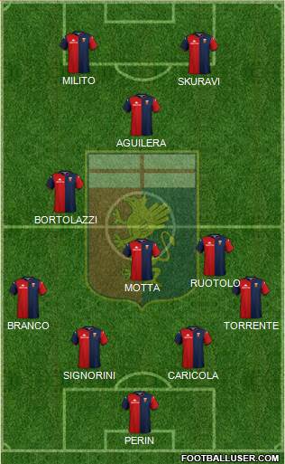 Genoa Formation 2021