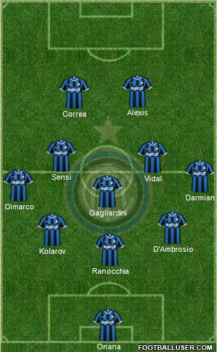 F.C. Internazionale Formation 2021