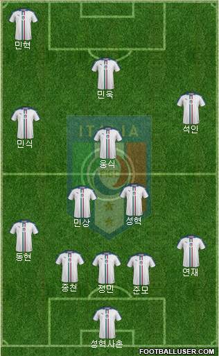 Italy Formation 2021