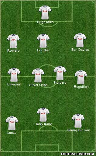 Tottenham Hotspur Formation 2021