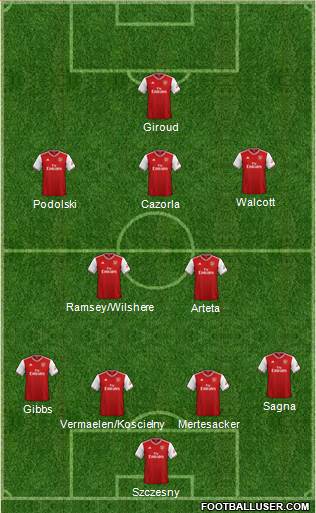 Arsenal Formation 2021