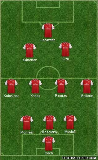 Arsenal Formation 2021