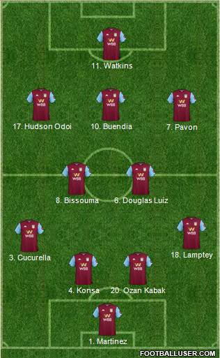 Aston Villa Formation 2021