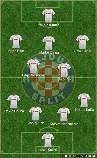 HNK Hajduk Formation 2021