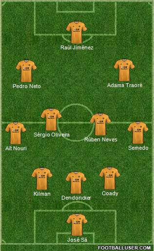 Wolverhampton Wanderers Formation 2021