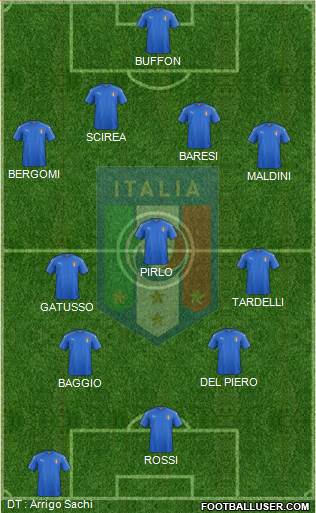 Italy Formation 2021