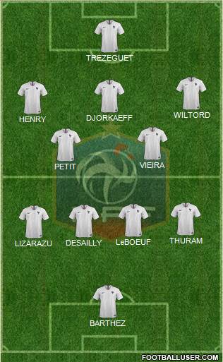France Formation 2021