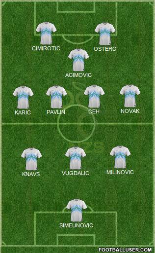 Slovenia Formation 2021