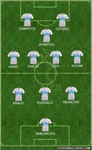 Slovenia football formation