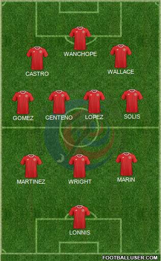 Costa Rica Formation 2021