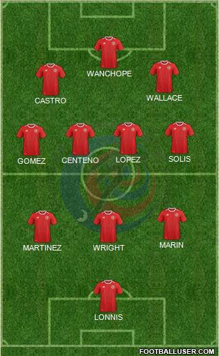 Costa Rica football formation