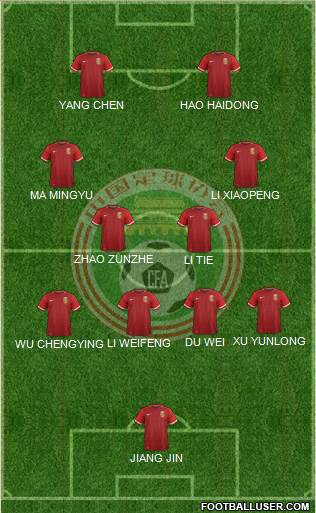 China football formation