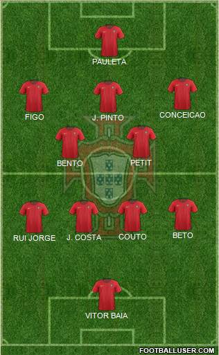 Portugal Formation 2021