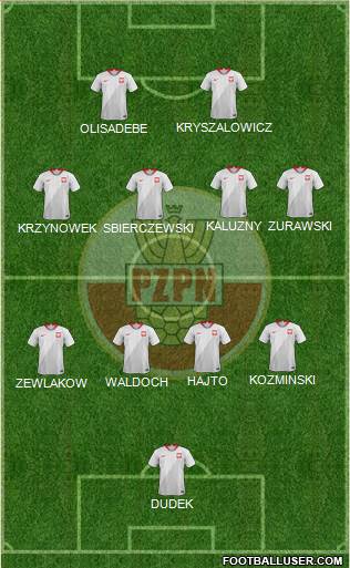 Poland Formation 2021