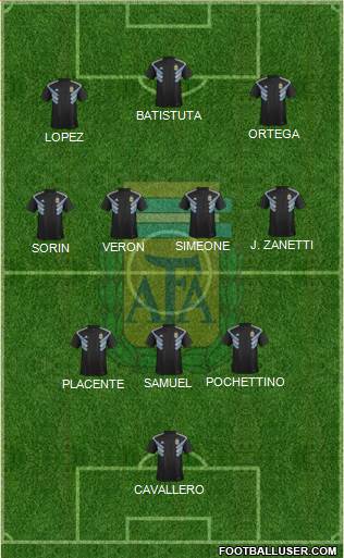 Argentina Formation 2021