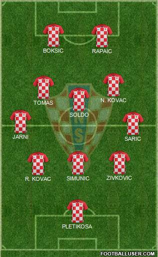 Croatia Formation 2021