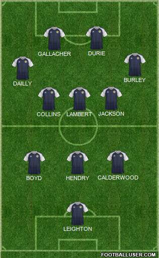 Scotland Formation 2021