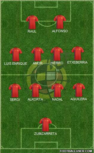 Spain Formation 2021