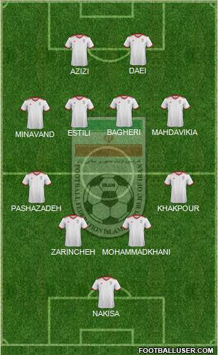 Iran football formation