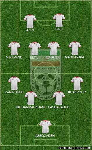 Iran Formation 2021