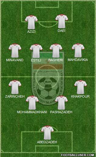 Iran football formation