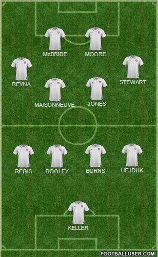 U.S.A. Formation 2021