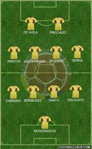 Colombia Formation 2021