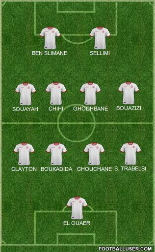 Tunisia football formation