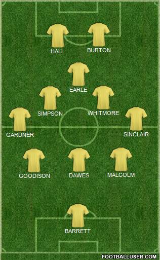 Fifa Team Formation 2021