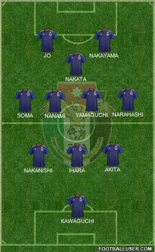 Japan Formation 2021