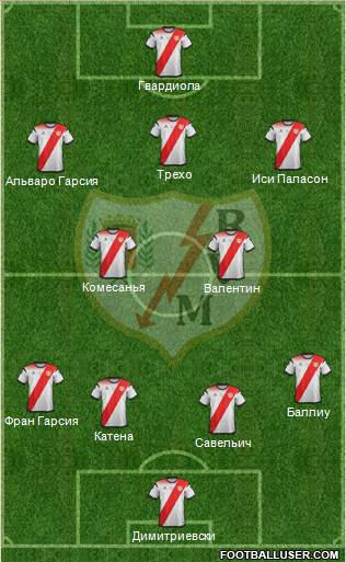 Rayo Vallecano de Madrid S.A.D. Formation 2021