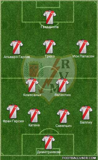 Rayo Vallecano de Madrid S.A.D. Formation 2021