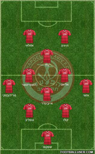 Hapoel Tel-Aviv football formation