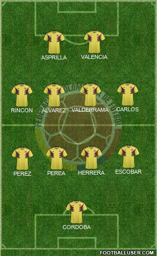 Colombia Formation 2021