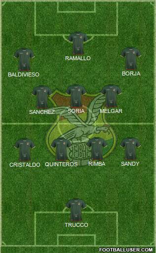 Bolivia Formation 2021