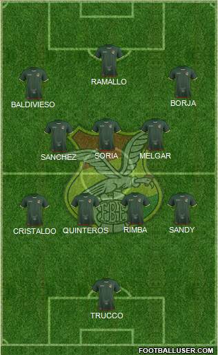 Bolivia 4-4-2 football formation