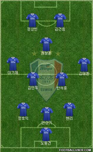 Suwon Samsung Blue Wings football formation