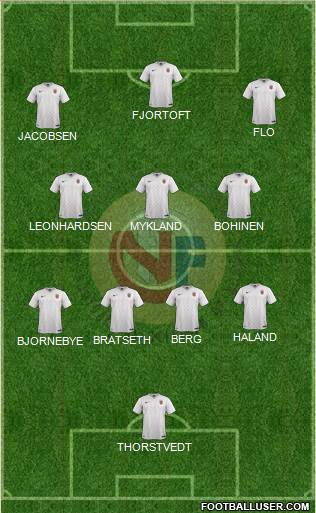 Norway Formation 2021