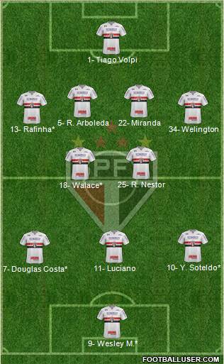 São Paulo FC Formation 2021