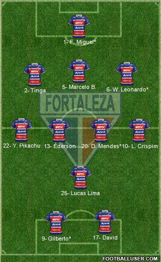 Fortaleza EC Formation 2021