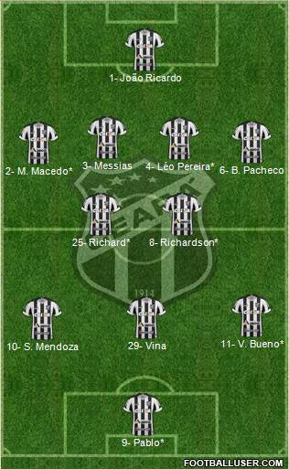 Ceará SC Formation 2021