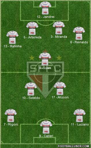 São Paulo FC Formation 2021