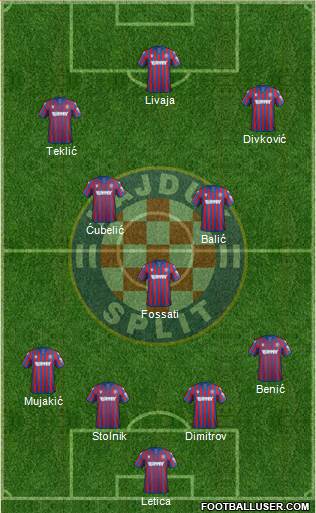 HNK Hajduk Formation 2021