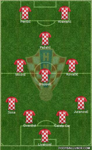 Croatia Formation 2021