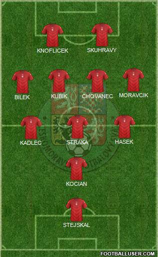 Czech Republic Formation 2021