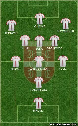 Serbia Formation 2021