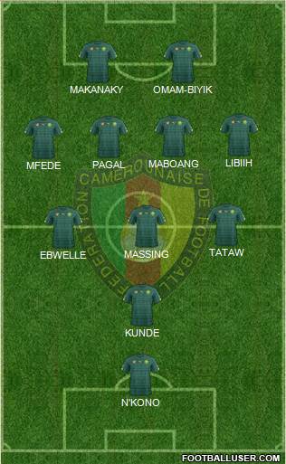 Cameroon Formation 2021