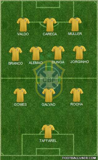Brazil Formation 2021