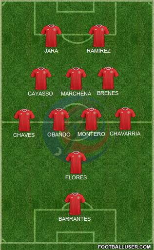 Costa Rica Formation 2021